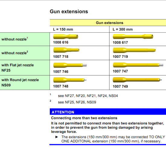 Gema gun extensions